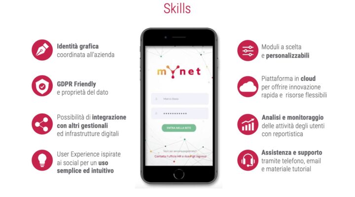 App MyNet