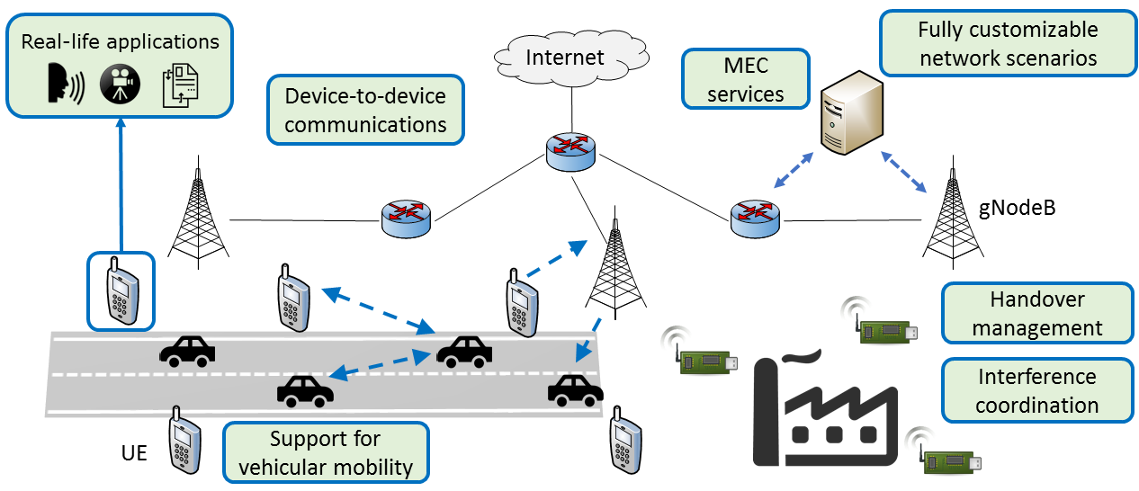 Il 5G a beneficio dell'innovazione grazie al simulatore Simu5G