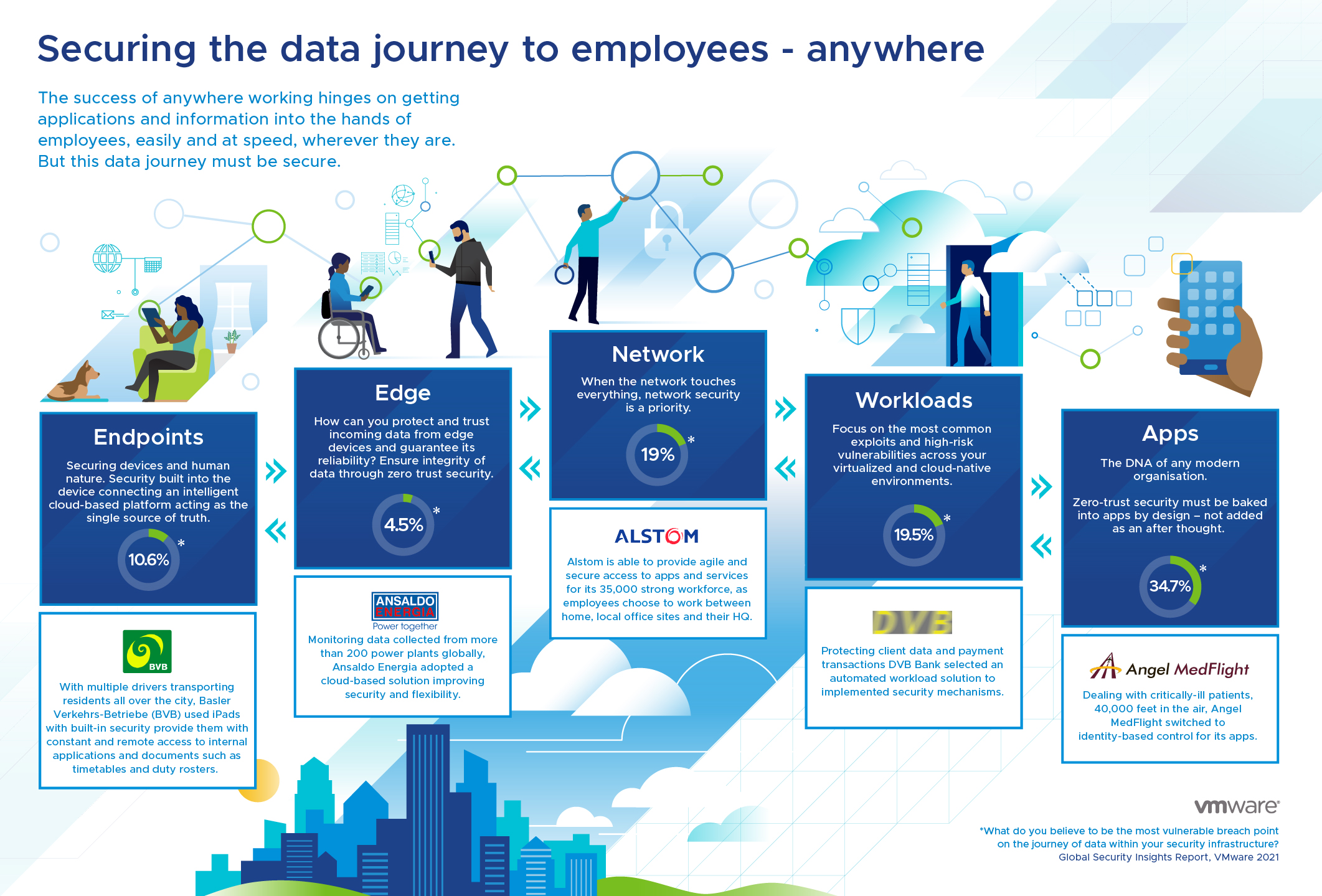 Proteggere il data journey dei dipendenti