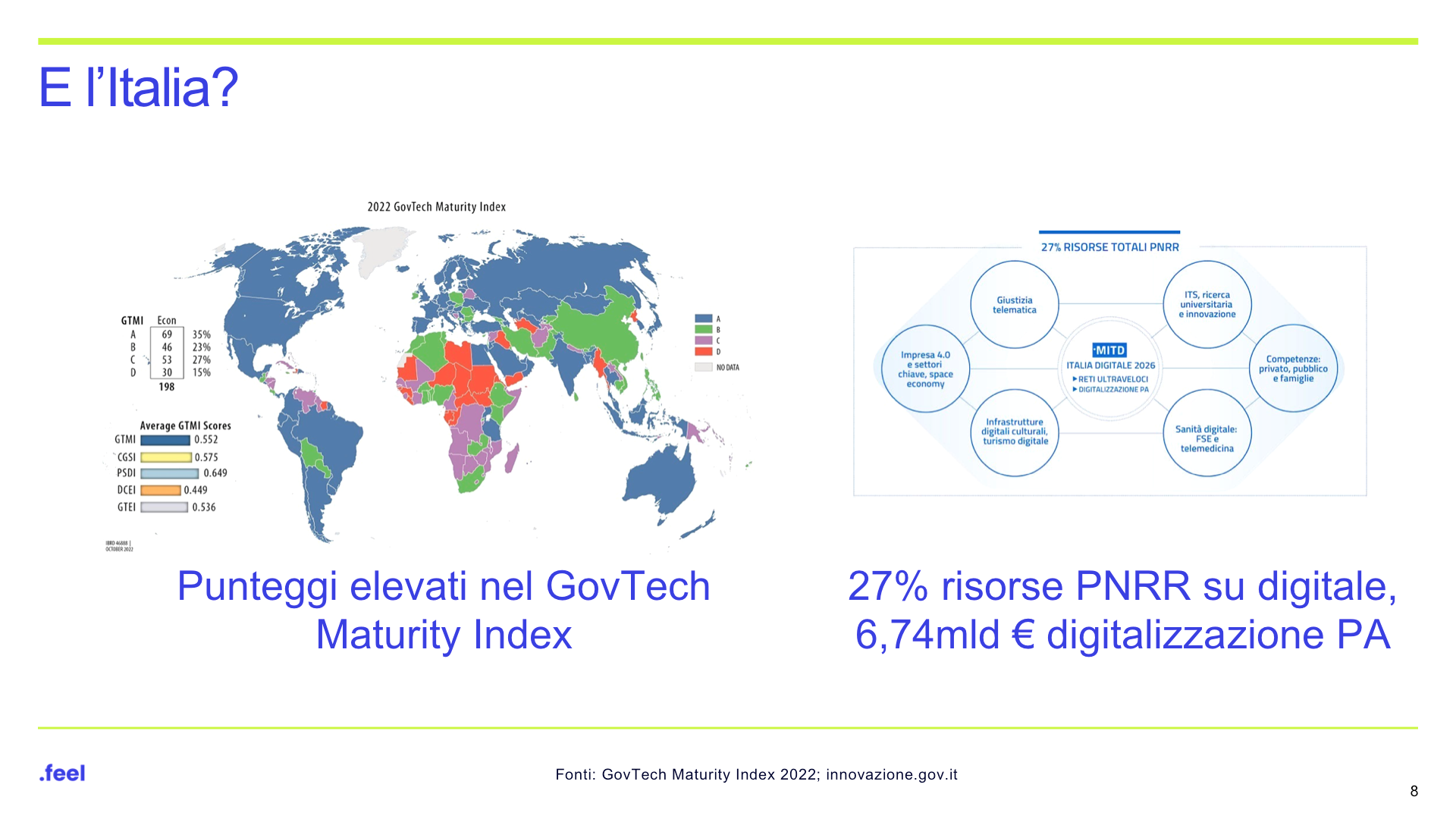 GovTech