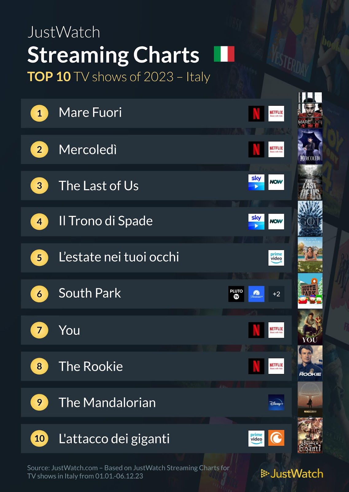 I 10 migliori film del 2023