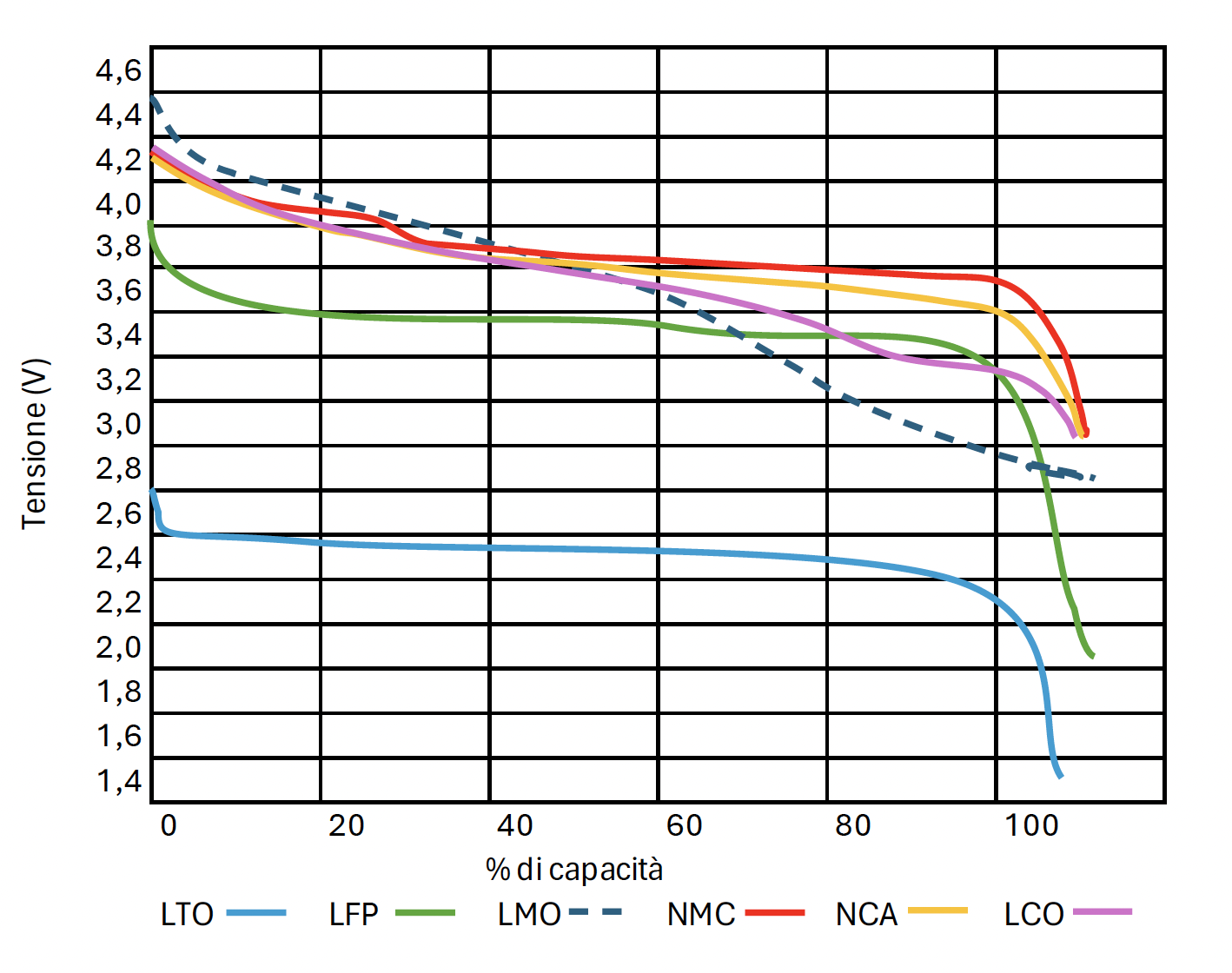 Litio e batterie ricaricabili