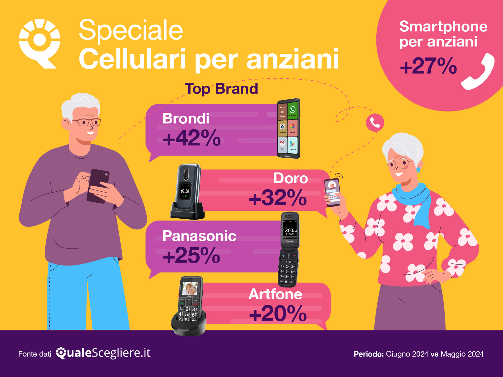 Smartphone per anziani